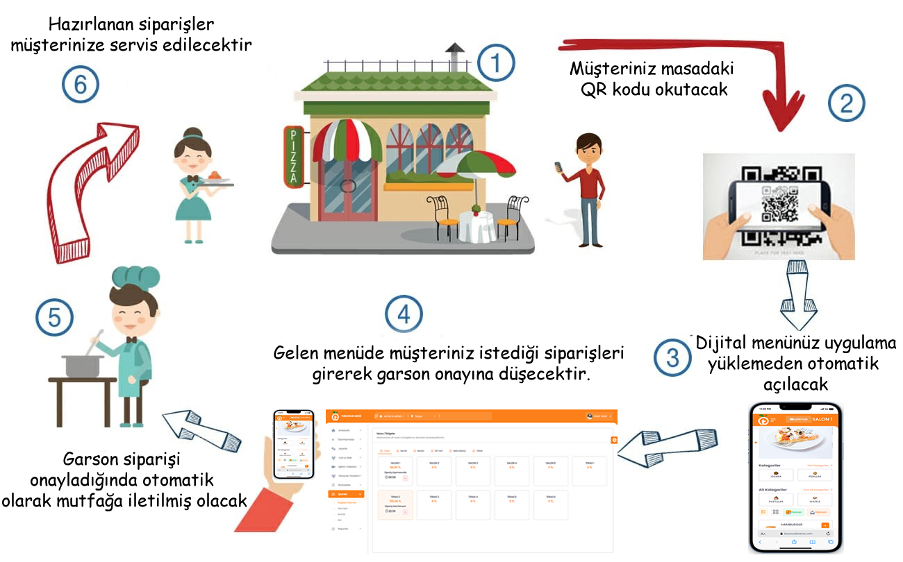 Turuncuk Yeni Nesil Adisyon Sistemi